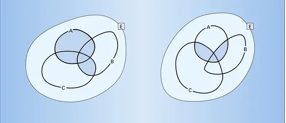 Réunion et intersection - crédits : Encyclopædia Universalis France