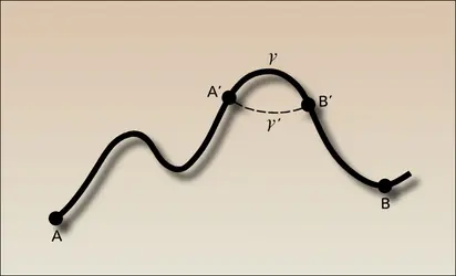 Courbe de longueur minimum - crédits : Encyclopædia Universalis France