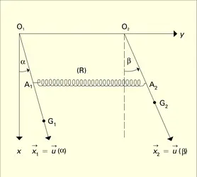 Pendules et ressorts traction/compression - crédits : Encyclopædia Universalis France