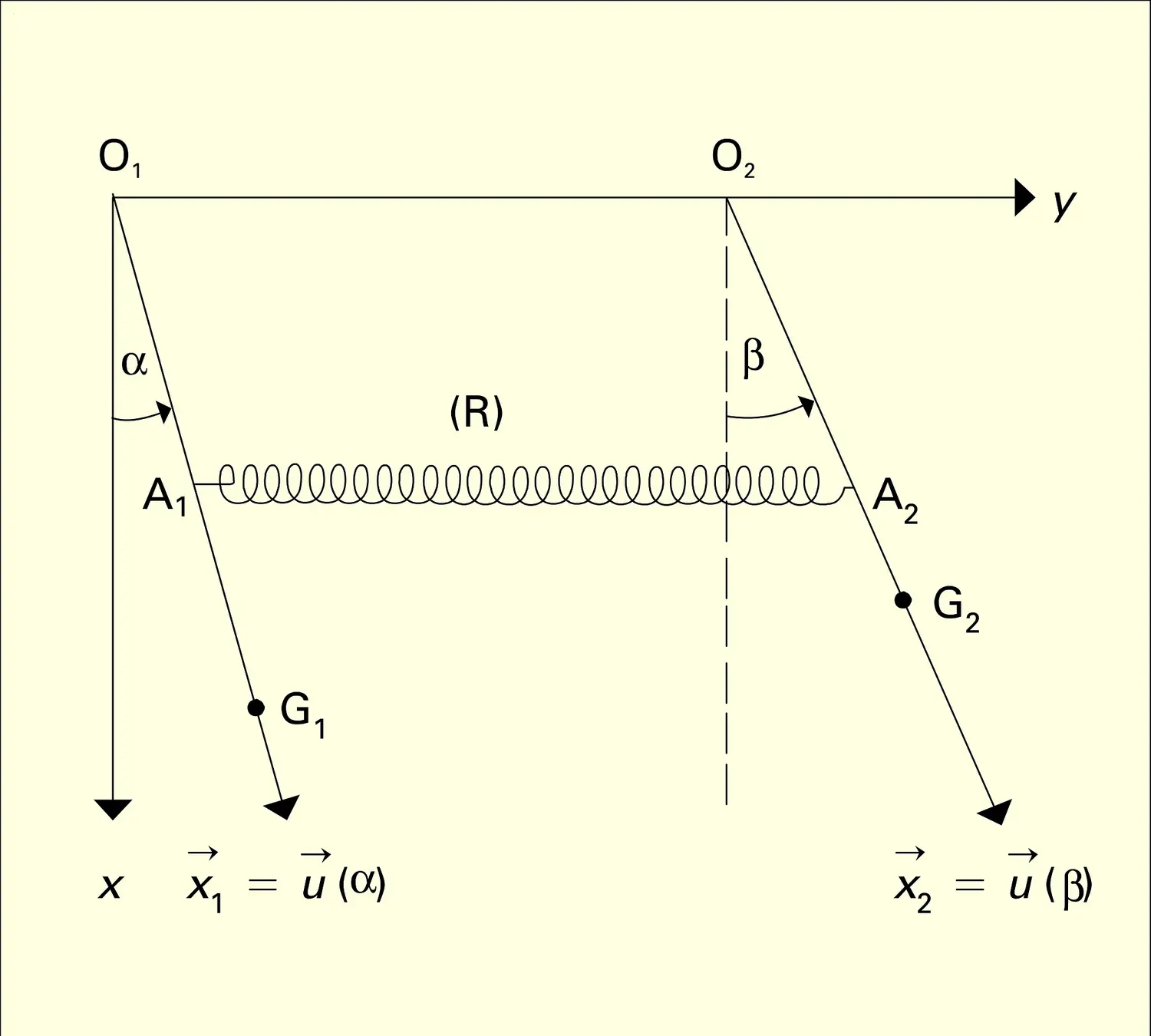 Pendules et ressorts traction/compression