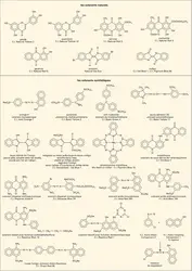 Classification des colorants - crédits : Encyclopædia Universalis France