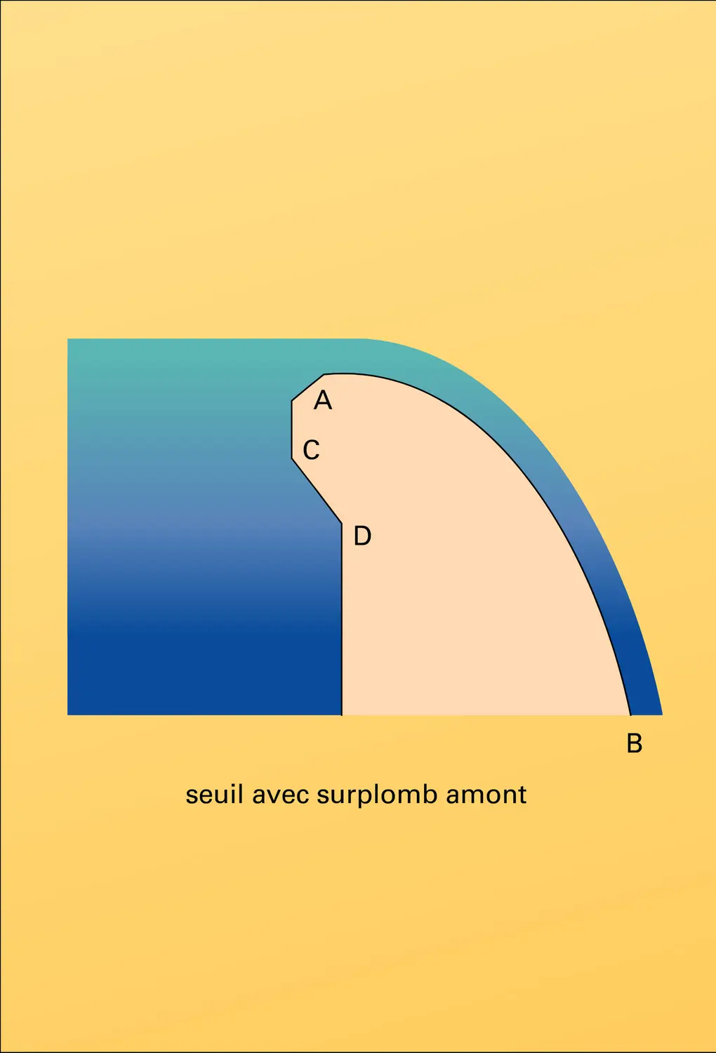 Barrage : seuils déversants - vue 3