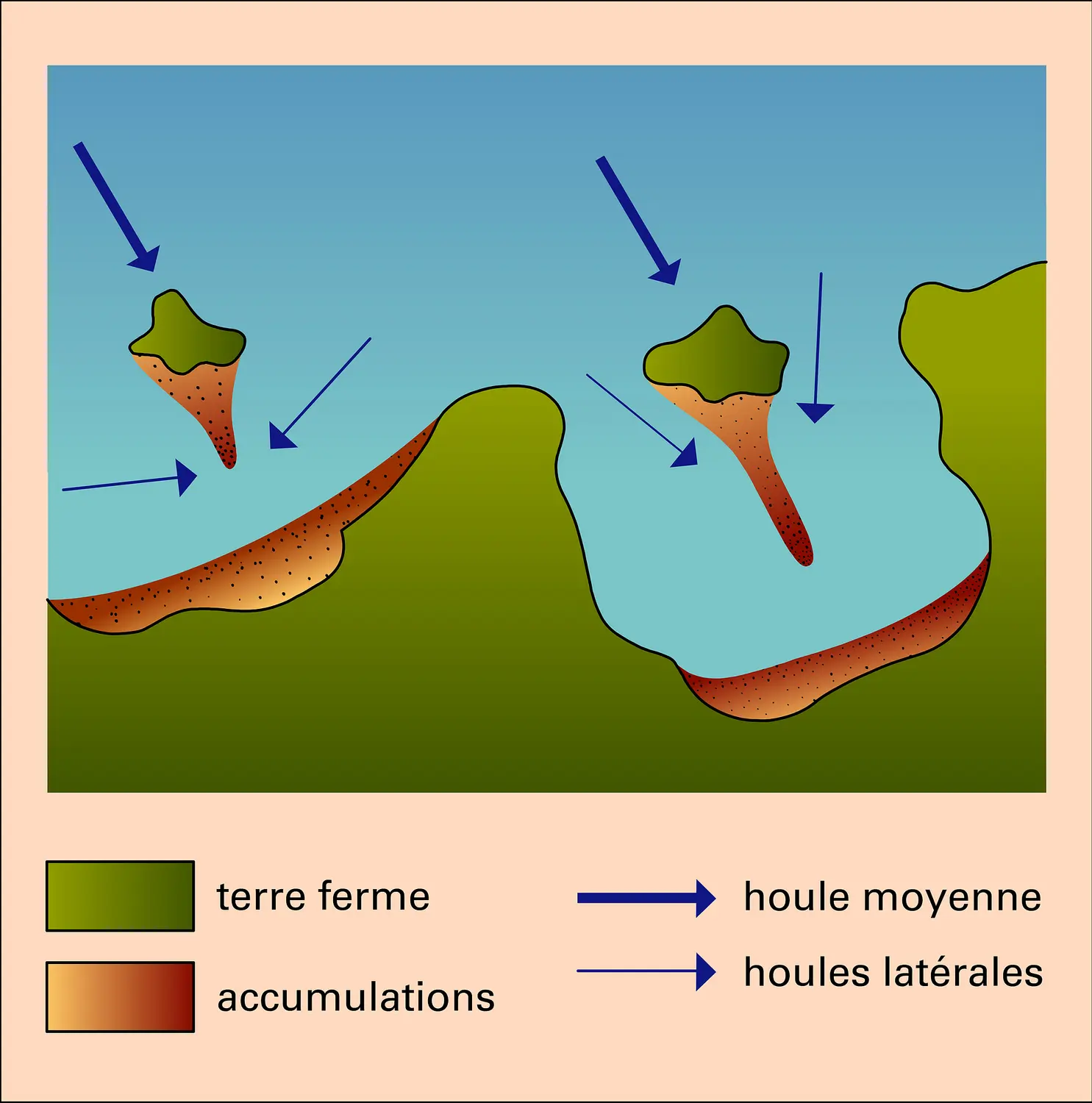 Queues de comètes