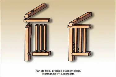 Assemblage d'un pan de bois - crédits : Encyclopædia Universalis France