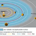 Système planétaire Trappist-1 - crédits : Encyclopædia Universalis France