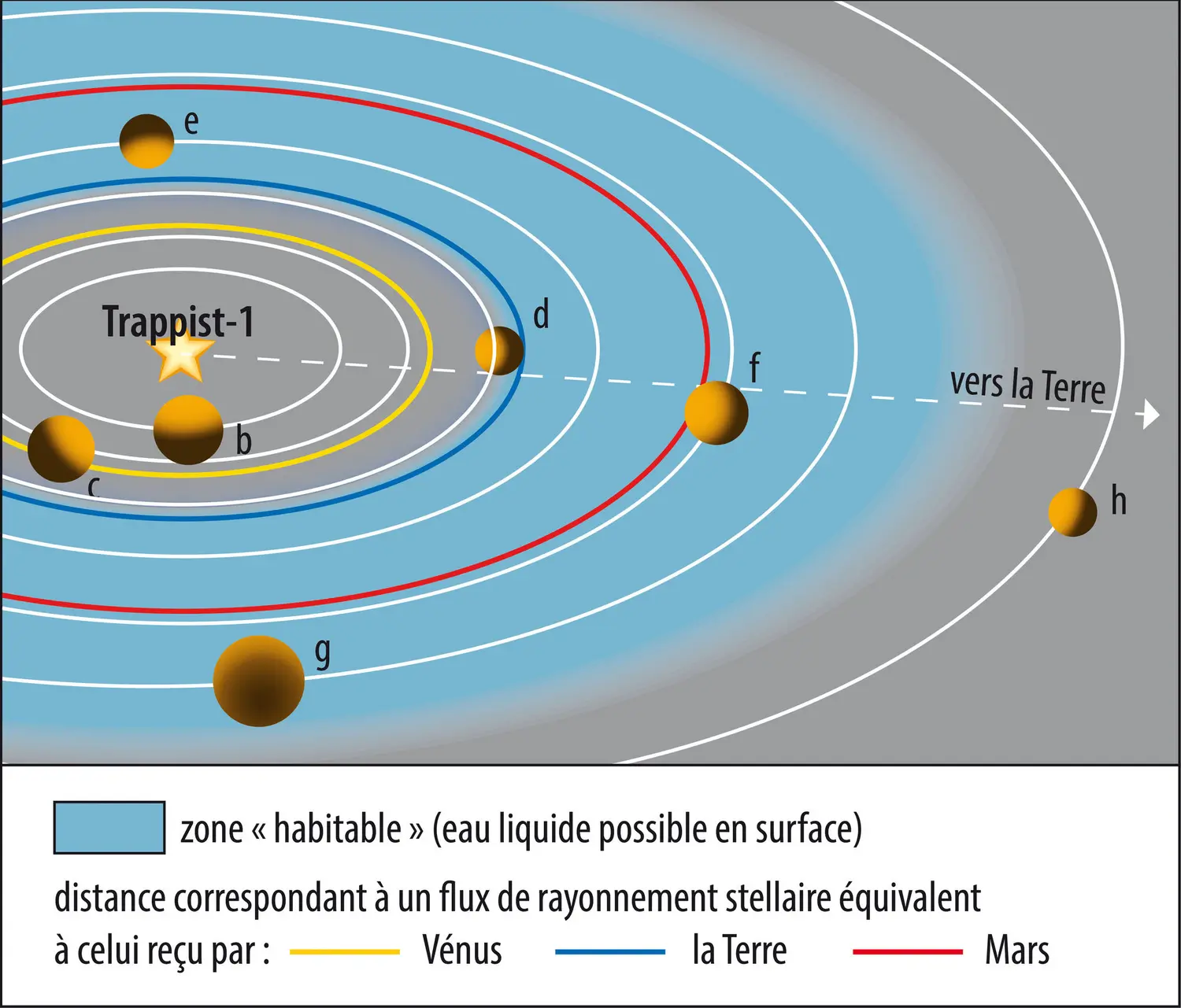 Système planétaire Trappist-1