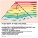 L'échelle I.N.E.S. - crédits : Encyclopædia Universalis France