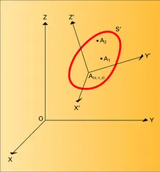 Position d'un solide - crédits : Encyclopædia Universalis France