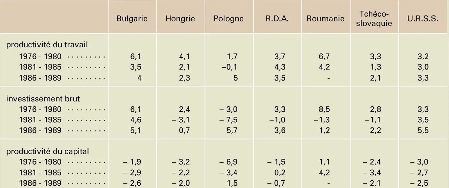 Indicateurs d'efficacité économique