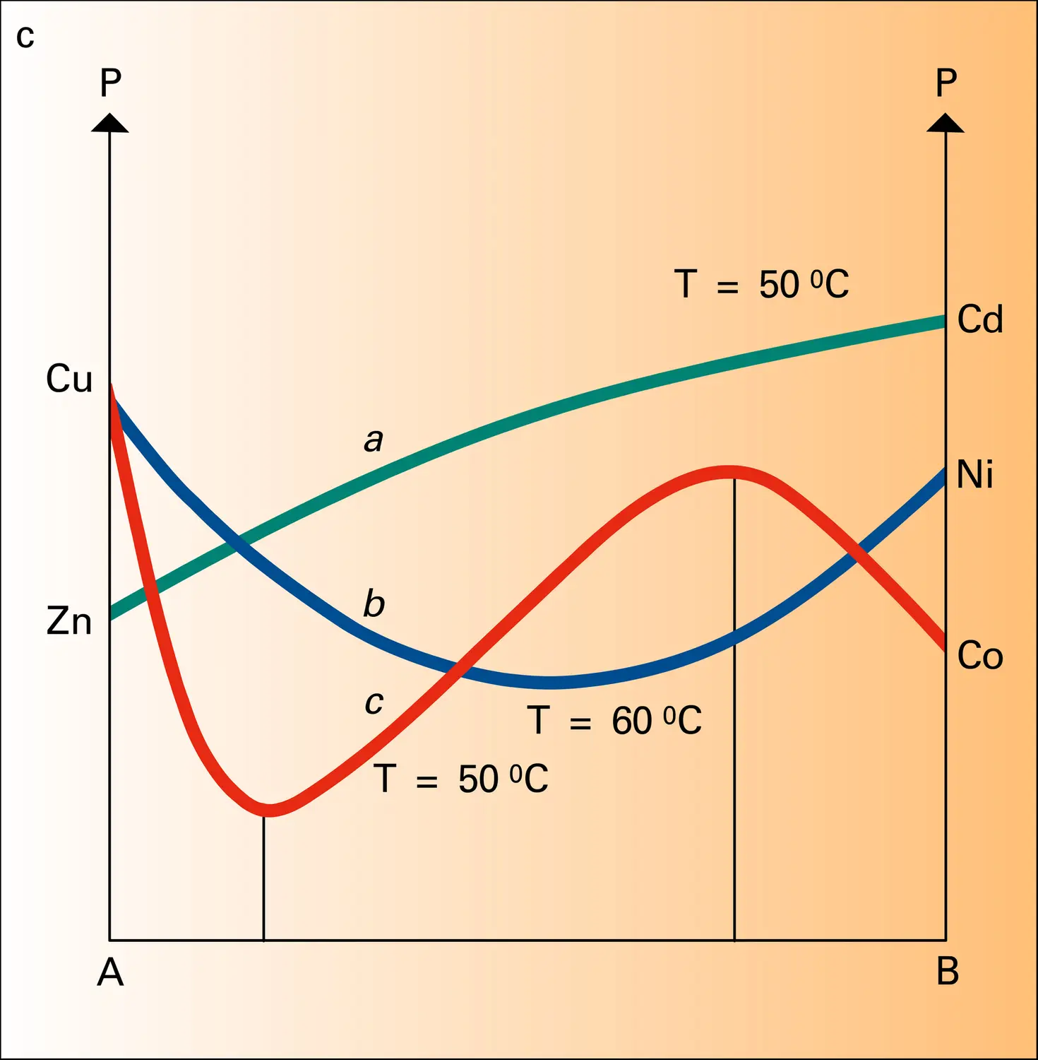 Mesure de la variation du pouvoir thermoélectrique - vue 3