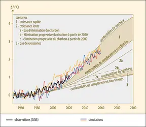 Le réchauffement global prévu dès les années 1980 - crédits : Encyclopædia Universalis France