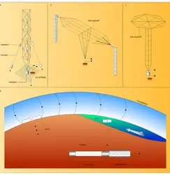 Antennes pour ondes kilométriques et hectométriques - crédits : Encyclopædia Universalis France