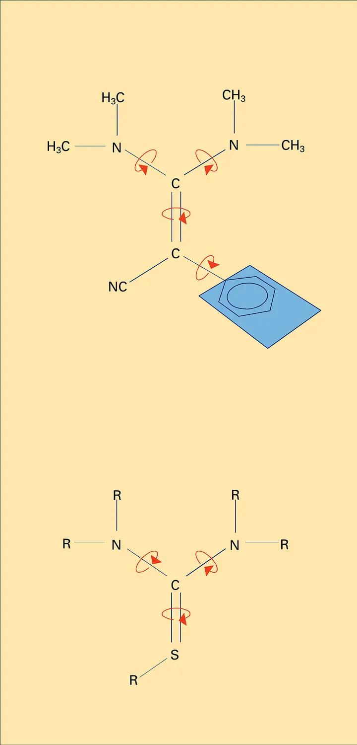 Conformation éclipsée