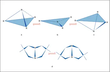 Pyramide trigonale - crédits : Encyclopædia Universalis France