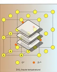 Oxydes :évolution structurale - crédits : Encyclopædia Universalis France