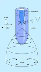 Trou noir : espace-temps - crédits : Encyclopædia Universalis France