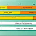 Adressage dans Internet - crédits : Encyclopædia Universalis France