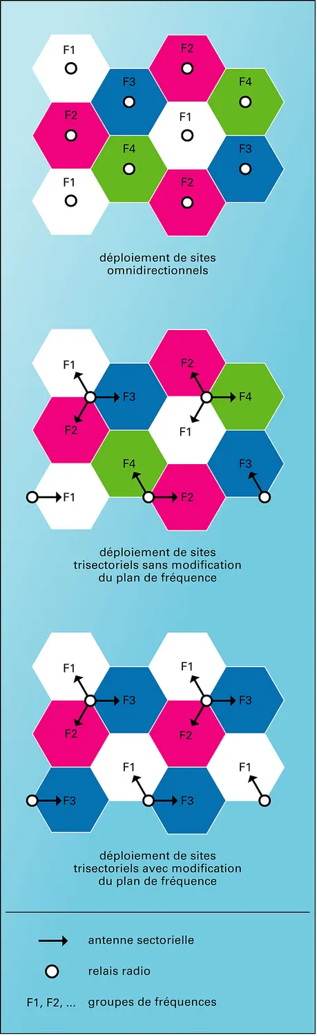 Téléphonie mobile: sectorisation des cellules