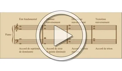 Renversement de l'accord de septième de dominante - crédits : Encyclopædia Universalis France