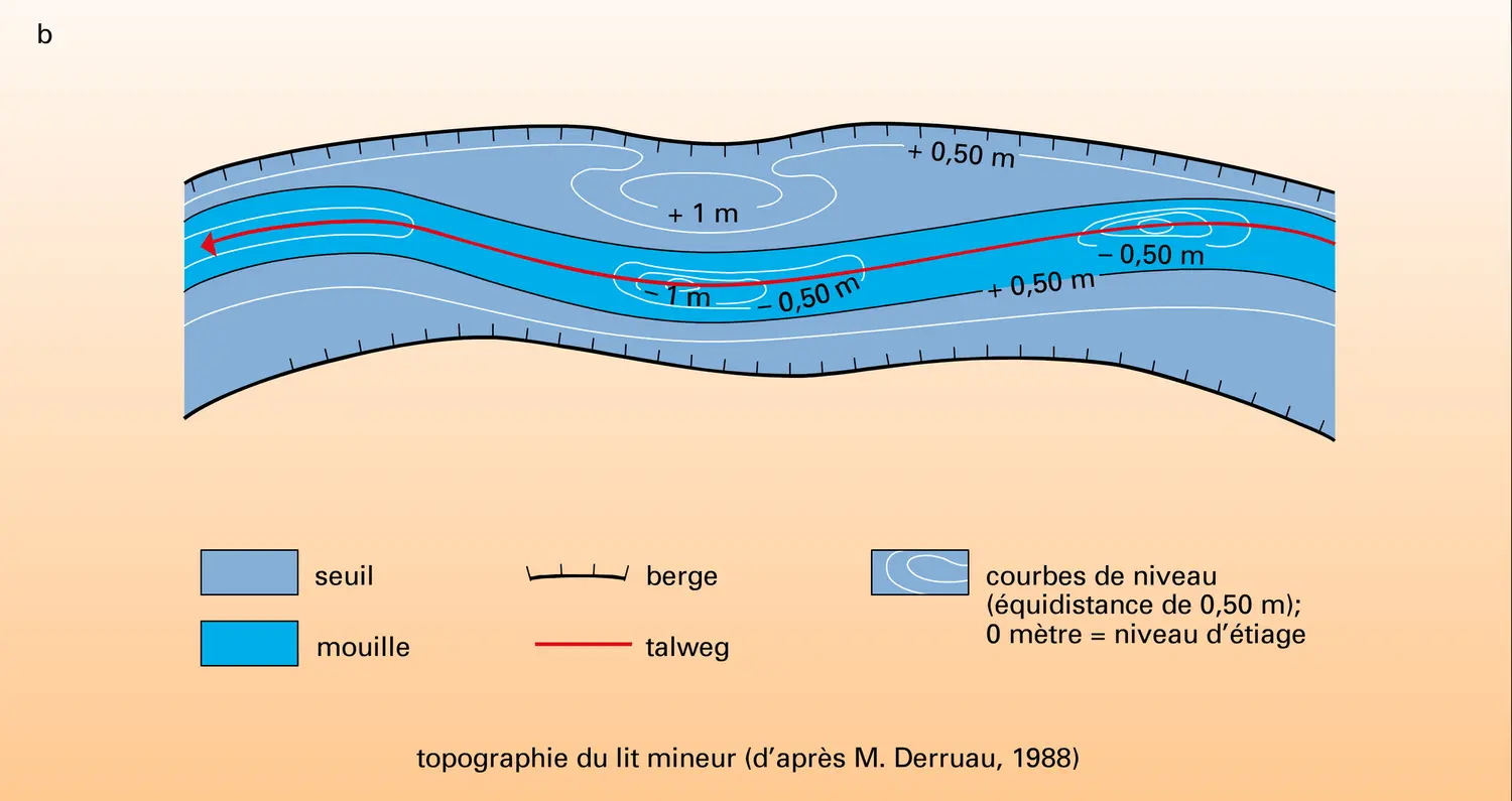 Lit fluvial - vue 2