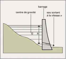 Barrage - crédits : Encyclopædia Universalis France
