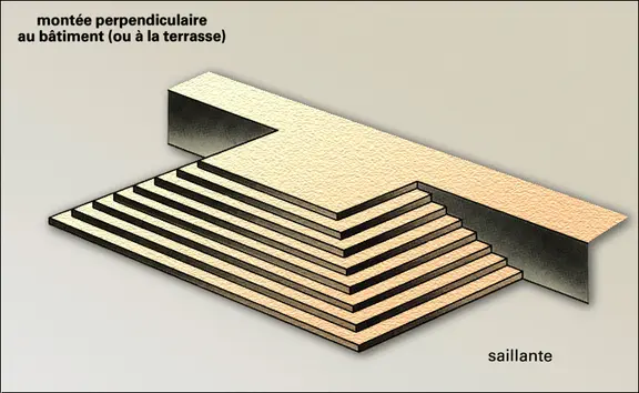 Escalier : forme saillante