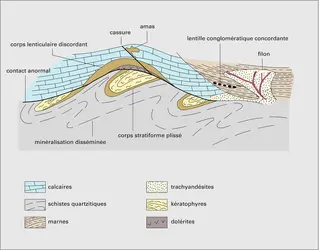 Formes de gisements - crédits : Encyclopædia Universalis France