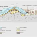 Formes de gisements - crédits : Encyclopædia Universalis France