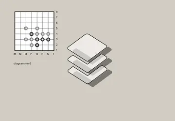 Diagrammes 6 à 9 - crédits : Encyclopædia Universalis France