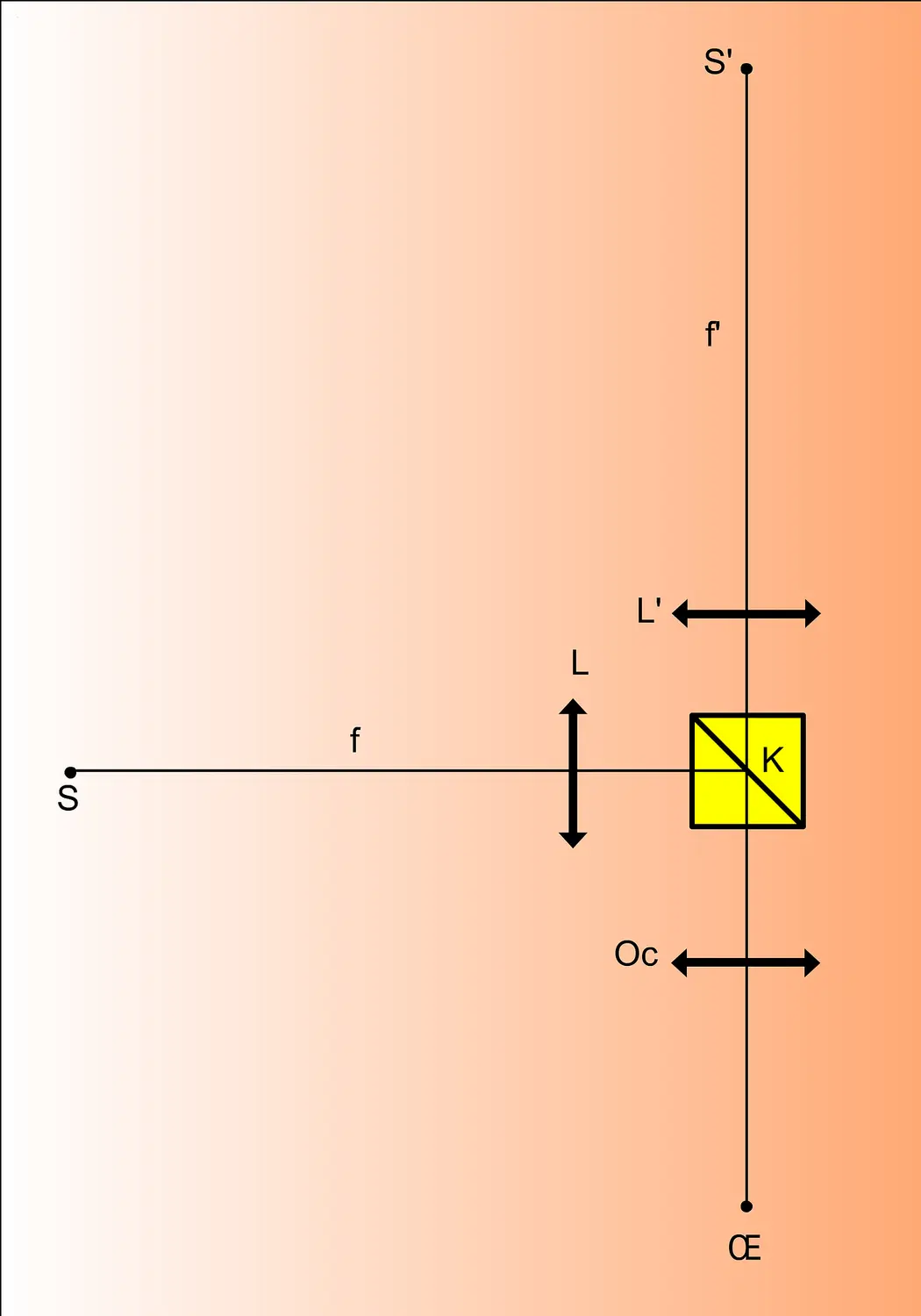 Photomètre sans écran diffusant