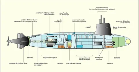 Sous-marin nucléaire d'attaque - crédits : Encyclopædia Universalis France