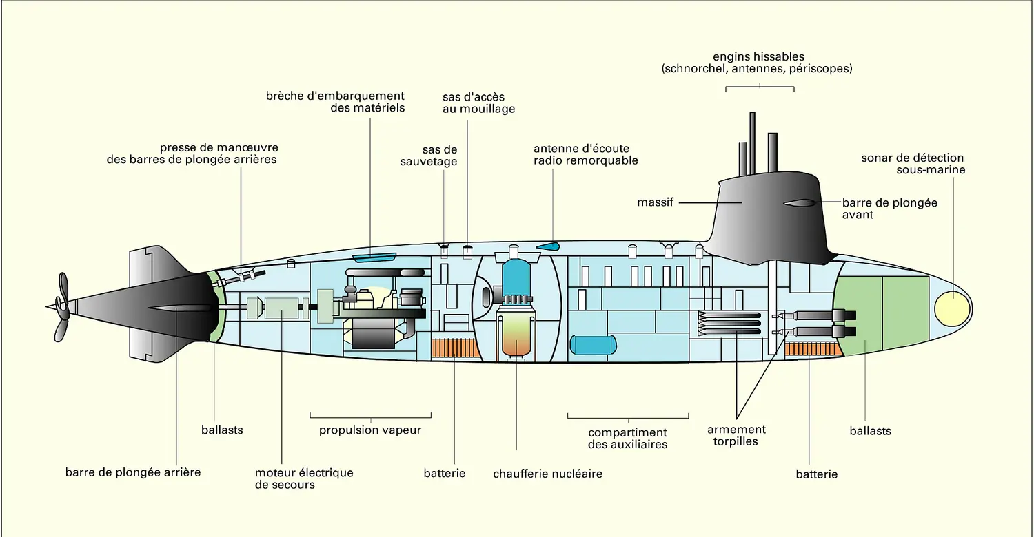 Sous-marin nucléaire d'attaque