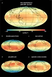 Bilan radiatif au sommet de l’atmosphère terrestre mesuré depuis l’espace - crédits : NASA