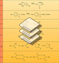 Réactions 6 à 15 - crédits : Encyclopædia Universalis France