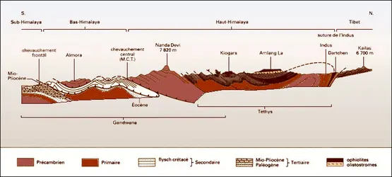 Nappes himalayennes dans le cadre de l'hypercollision Inde-Eurasie - crédits : Encyclopædia Universalis France