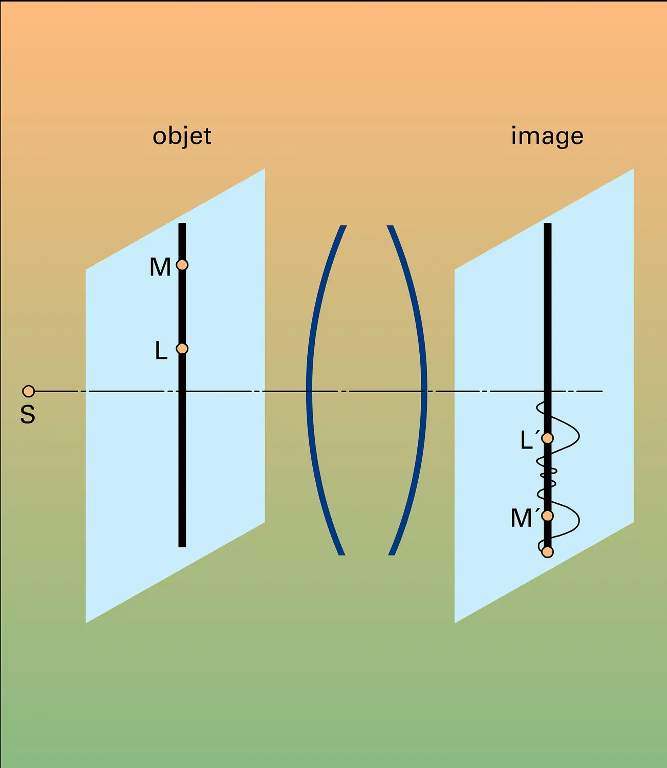 Amplitudes