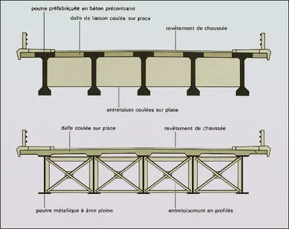 Constructions à poutres