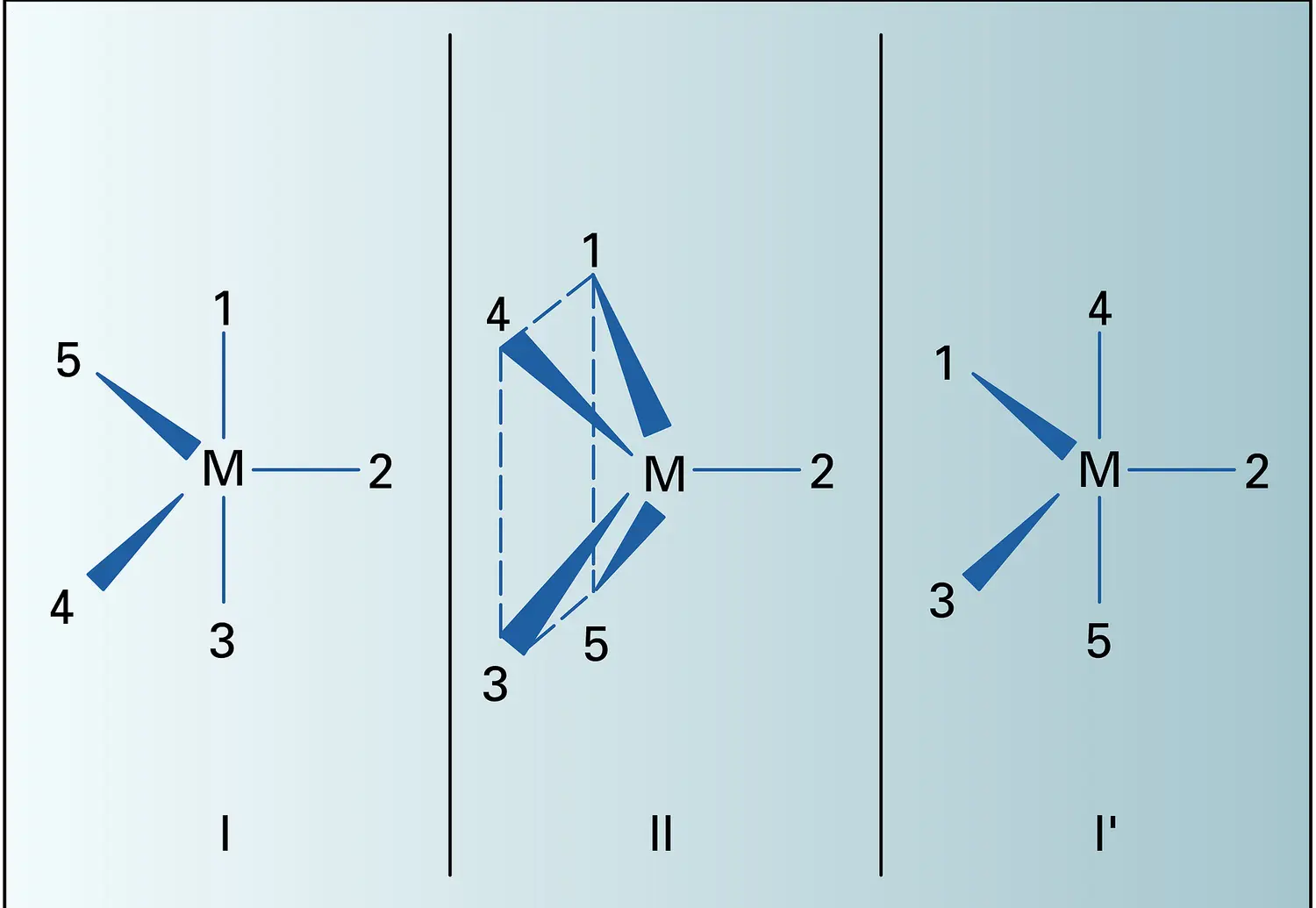 Structures bipyramydales