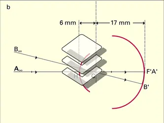 Formation des images : bonne et mauvaise vues - crédits : Encyclopædia Universalis France