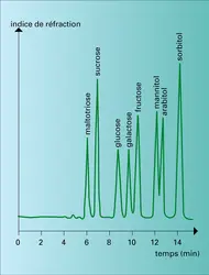 Séparation de monosaccharides - crédits : Encyclopædia Universalis France